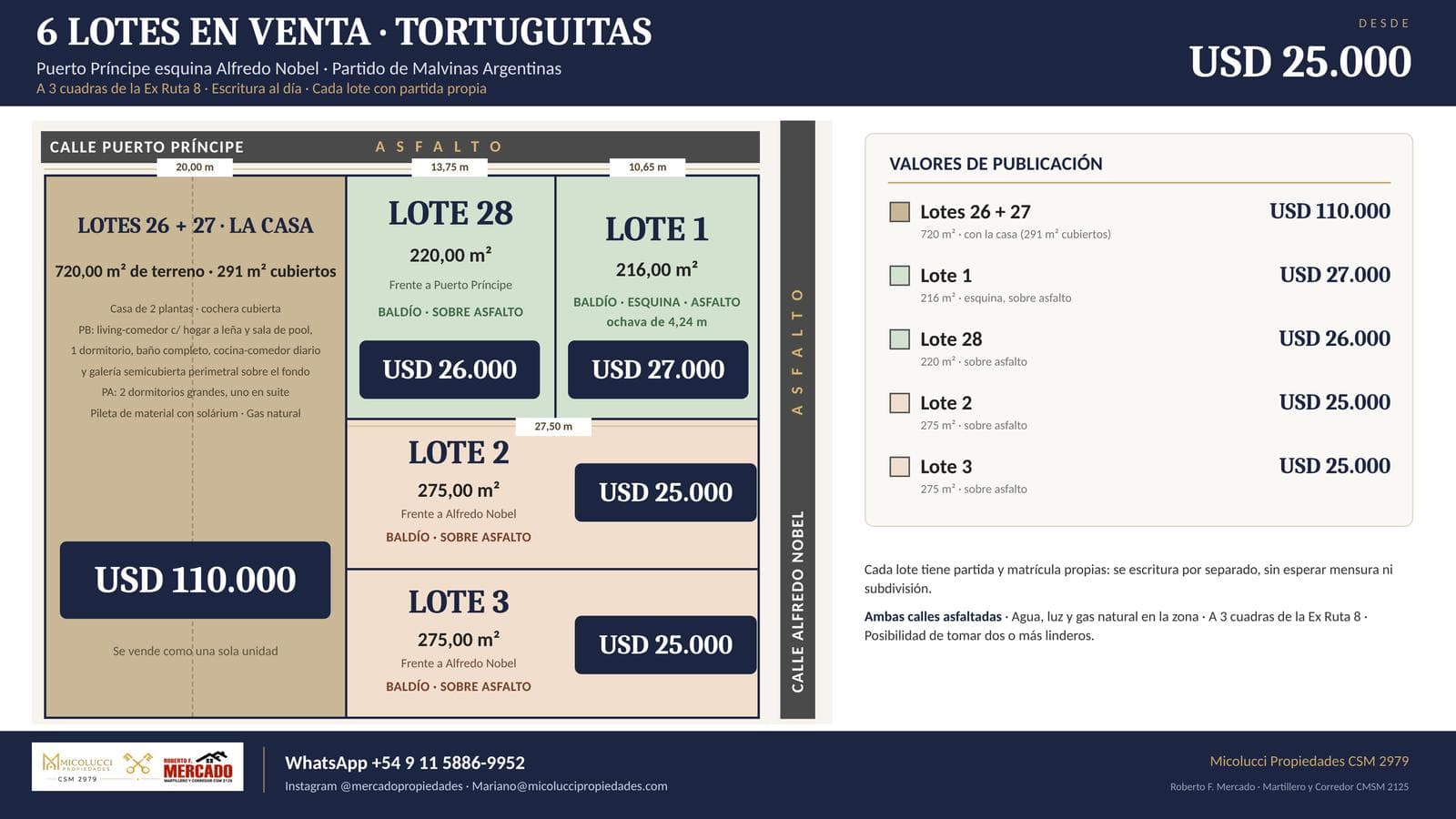 LOTES EN VENTA EN TORTUGUITAS DESDE USD 25.000 · SOBRE ASFALTO · A 3 CUADRAS DE LA EX RUTA 8!